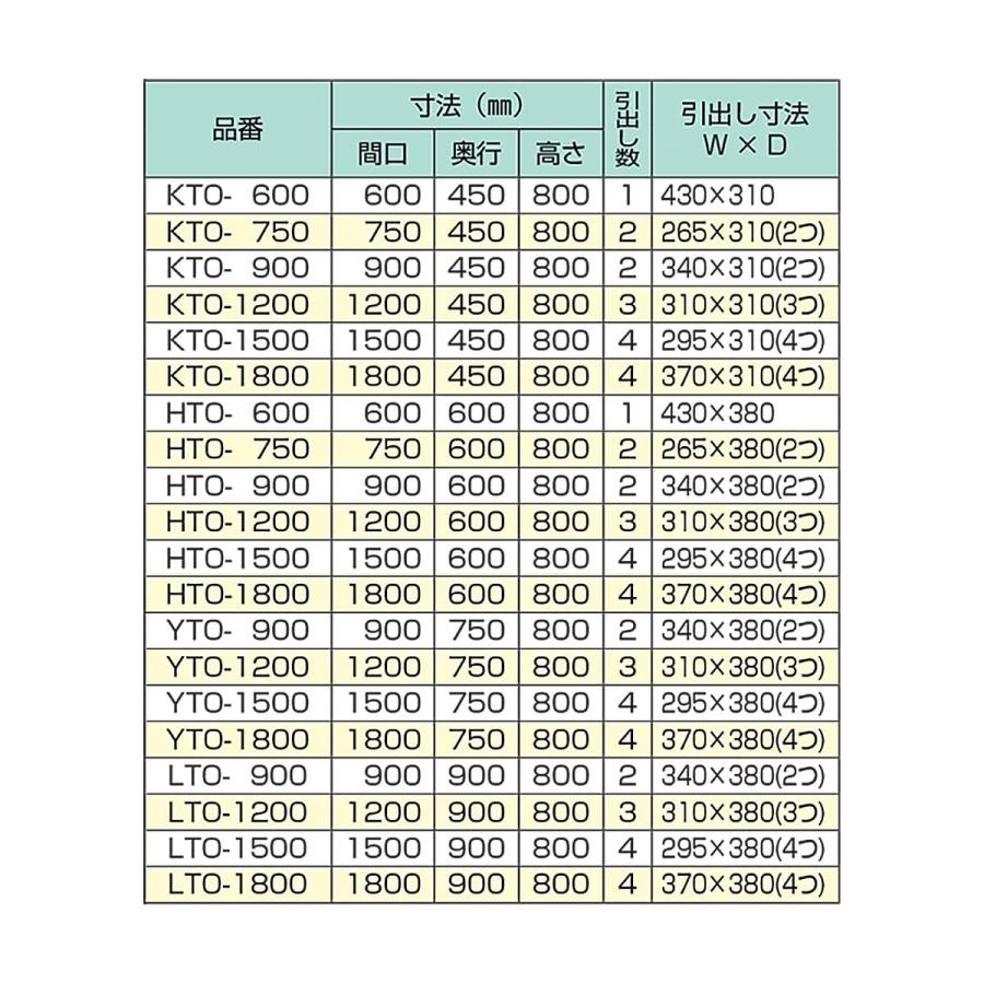 東製作所 法人様限定 厨房機器 作業台 片面引出し付作業台 KTO／HTO