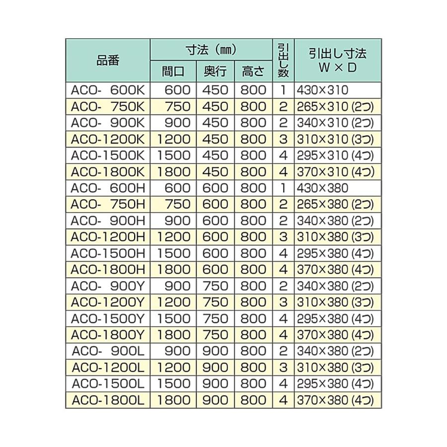 東製作所 法人様限定 厨房機器 調理台 キャビネット調理台 片面引出し