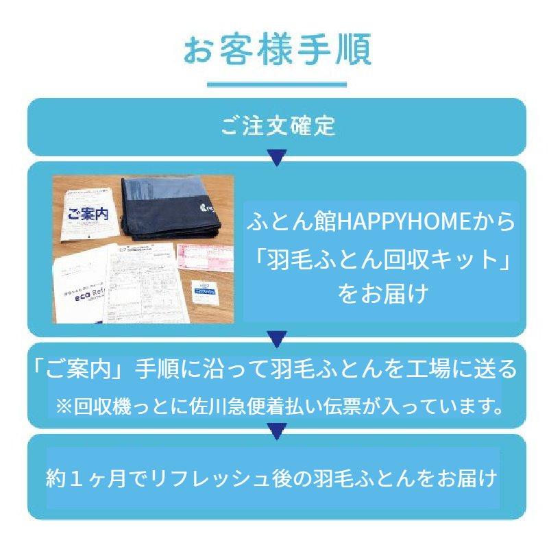 羽毛布団 リフォーム 打ち直し ロマンス小杉 エコ・リフレッシュ