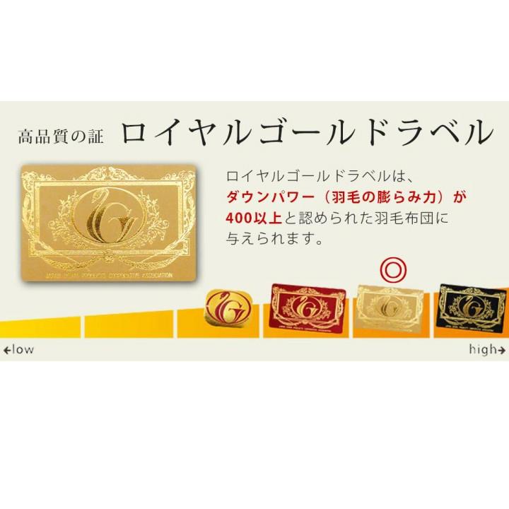選べる羽毛布団 ポーランドホワイトマザーグース93％ 80超長綿 増量