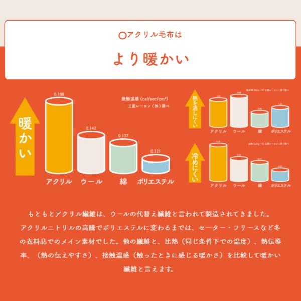 毛布 ニッケ 日本製 アクリル 2枚合せ ダブル 制電性素材クラカーボ