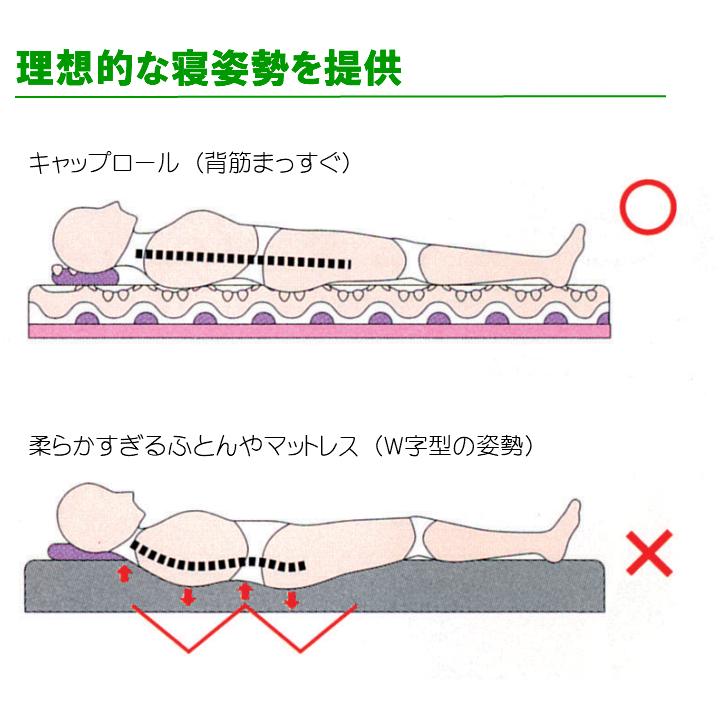 新品　キャップロール　マットレス　シングル 楽天市場】豪華特典＆専用カバー付き キャップロール シングル 95