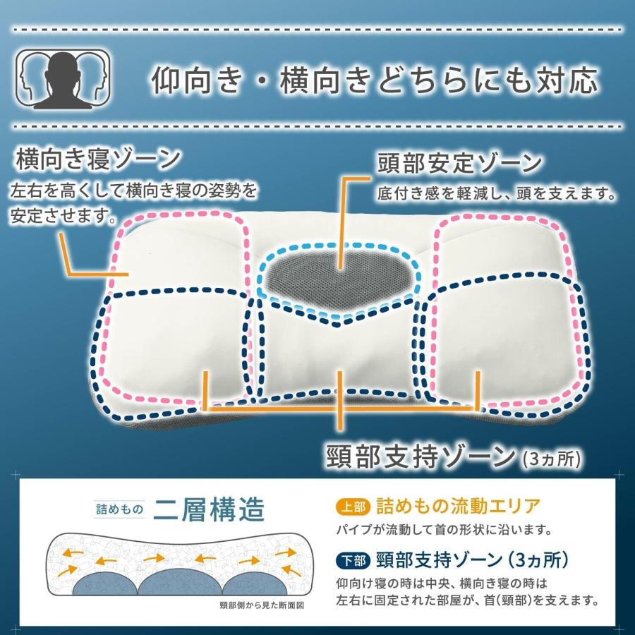 西川（nishikawa） ドクタースリープ枕 ピロー 整形外科医推奨 高さ