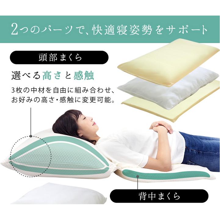 逆流性食道炎枕 スロープピロー 傾斜 テンセル 低反発 つぶわた