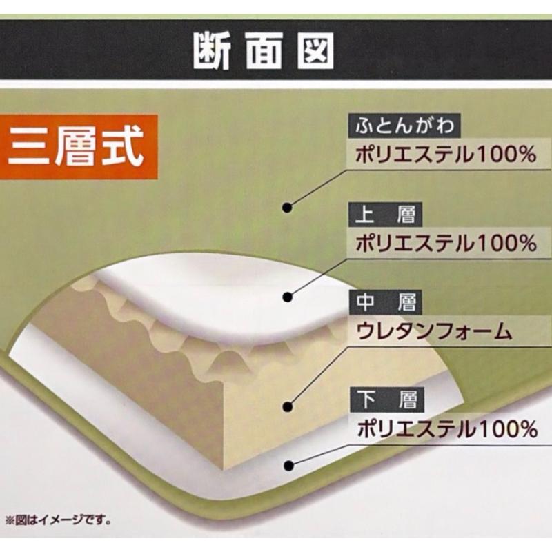 西川（nishikawa） 三層式 ウレタン入り 軽量 合繊敷きふとん シングル