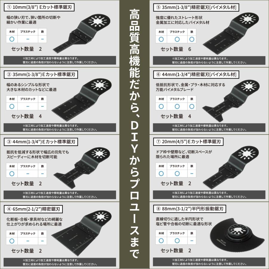 nesekt（ネセクト） マルチツール替刃 24枚セット OIS規格品 専用