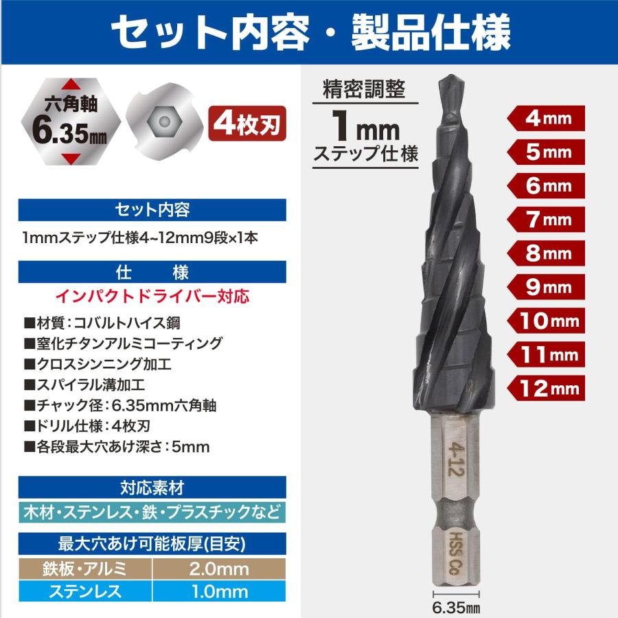 nesekt（ネセクト） ステップドリル 4枚刃 4-12mm 9段 6.35mm六角軸