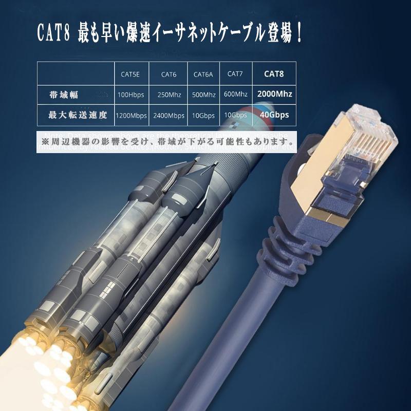 Lanケーブル 0 5m Cat8 最大cat7の4倍 カテゴリー8 40gbps 2000mhz 超高速インターネットケーブル ギガビットアロー 送料無料 Cat8 976 01 Hw Store 通販 Yahoo ショッピング