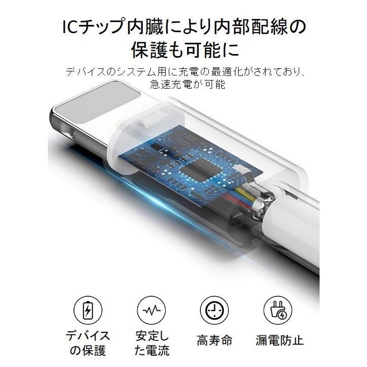 信頼 ライトニングケーブル Iphone おすすめ 1ｍ 急速充電 最強 丈夫 強靭 Lightning Cable Usbケーブル 安い データ通信 Aynaelda Com