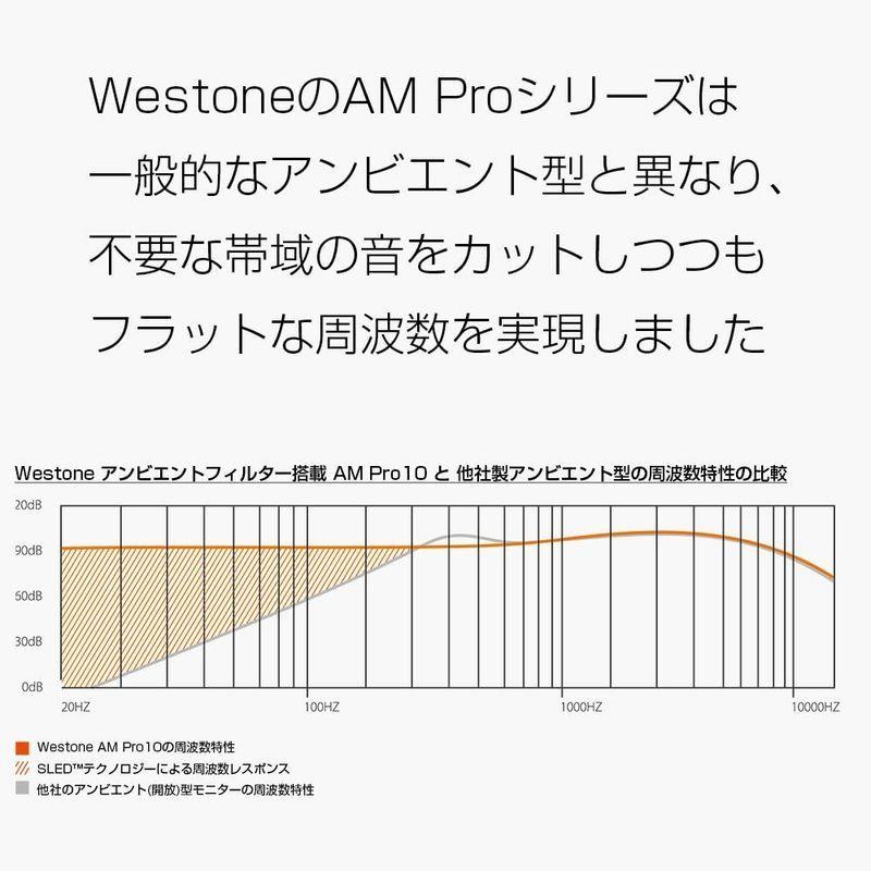 【極美品】 ウェストンWestone アンビエントフィルター機能搭載 インイヤーモニター AM Pro10シングルドライバ 78536.0 【JSB5680547825】(20096円)