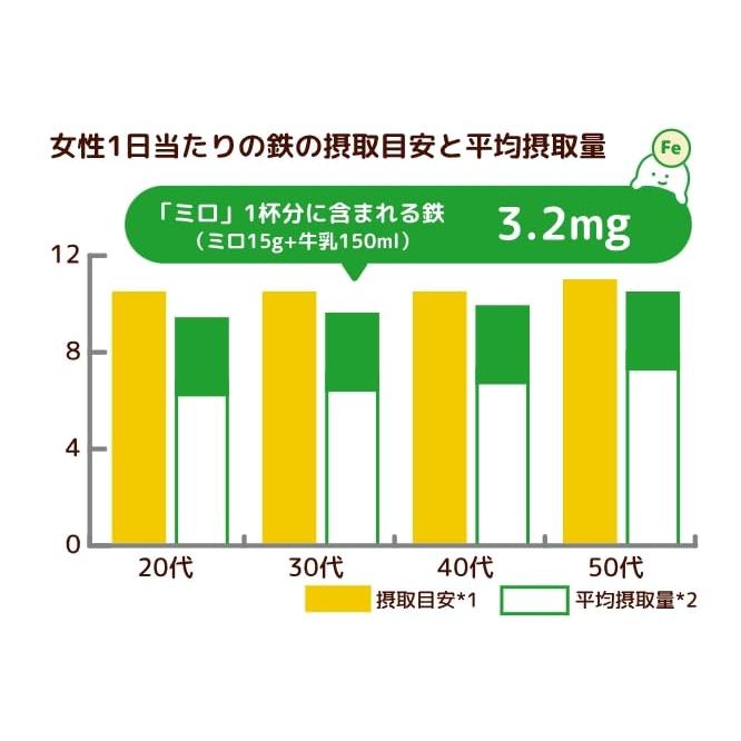 (まとめ買い)Nestle(ネスレ) ミロオリジナル 1kg×3個 大容量 ジッパー付｜hyakumanryo｜04