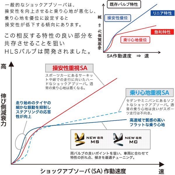 KYB (個人宅発送可) カヤバ NEW SR MC ショック (1台分) ライズ A201A 