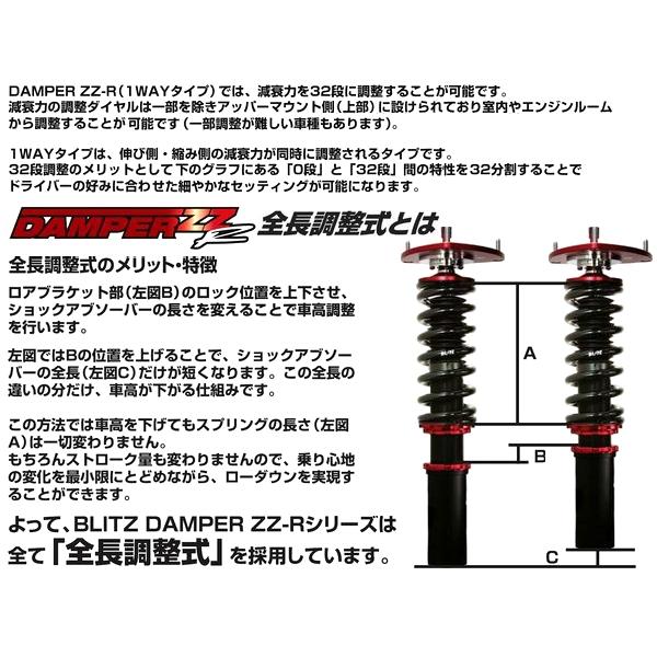 BLITZ（ブリッツ） 車高調 (ダブルゼットアール/DAMPER ZZ-R) シビック
