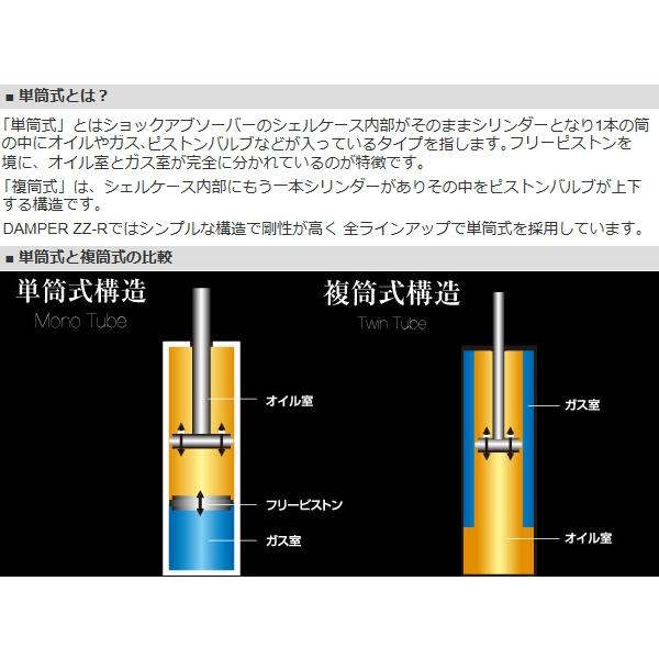 BLITZ（ブリッツ） 車高調 (ダブルゼットアール/DAMPER ZZ-R) ミラ
