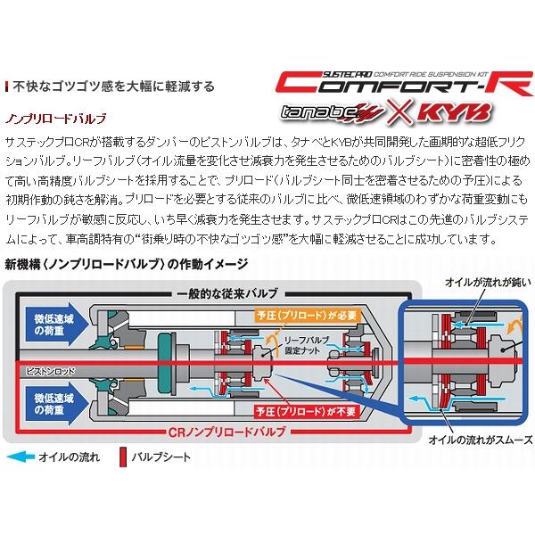 TANABE（タナベ） (サステックプロ CR) 車高調 (Ftアッパーマウント