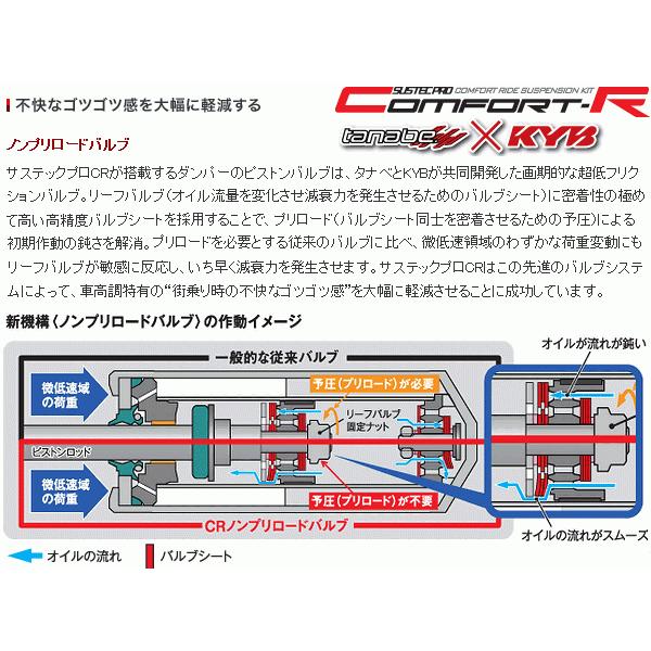 タナベ tanabe (サステックプロ CR) 車高調 (マウントレスキット) スペーシアギア MK53S (ハイブリッドXS)(FF 660 NA H30/12-) (CRMK53SK)｜hybs22011｜04