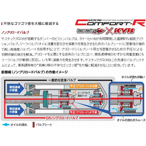 TANABE（タナベ） (サステックプロ CR) 車高調 (マウントレスキット