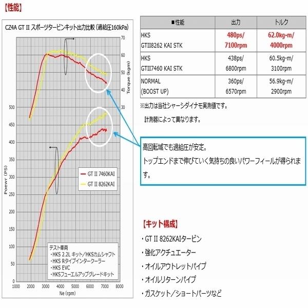 HKS（エッチケーエス） (在庫あります) HKS GT II 8262 KAI スポーツ
