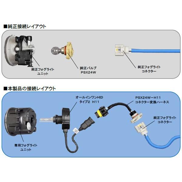 送料無料 ZERO-1000(零1000) 86／BRZ用オールインワンHIDタイプ2