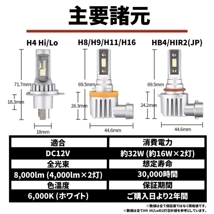 スズキ エブリィ エブリィワゴン DA64 DA17V DA64W BrighRay LEDバルブ フォグランプ H8 H16 6000K 車検対応 新基準対応 2年保証 ブライトレイ｜hycompany｜07