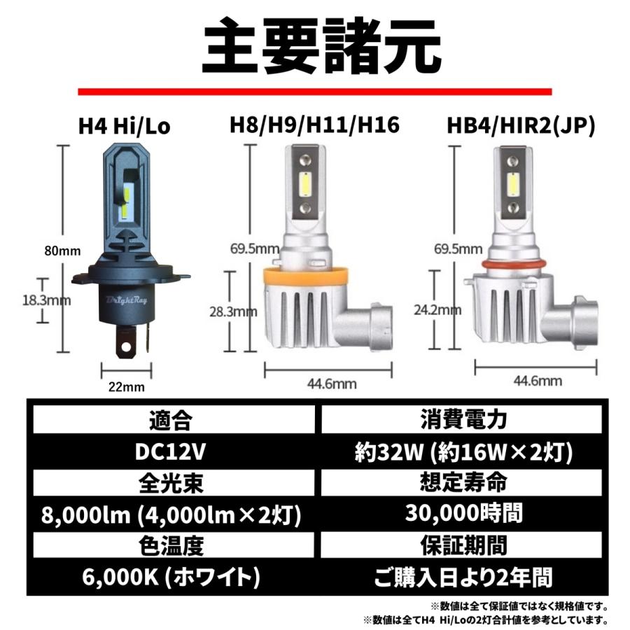 クラウンロイヤル　JZS171 JZS175 JZS179　170系　LED ヘッドライト バルブ H4 Hi/Lo 6000K 車検対応 新基準対応 2年保証 　ブライトレイ｜hycompany｜07