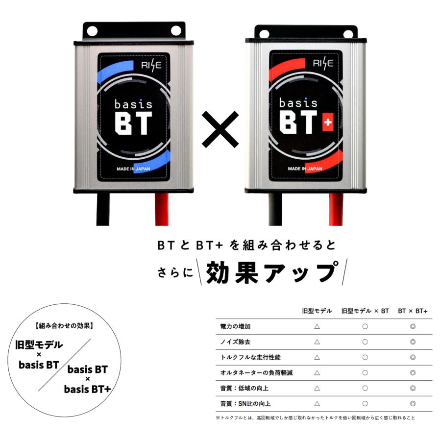 トモコブ　サードテクノロジー basis BT/BT +セット Third Technology basis BT サードテクノロジー ベイシス と BT