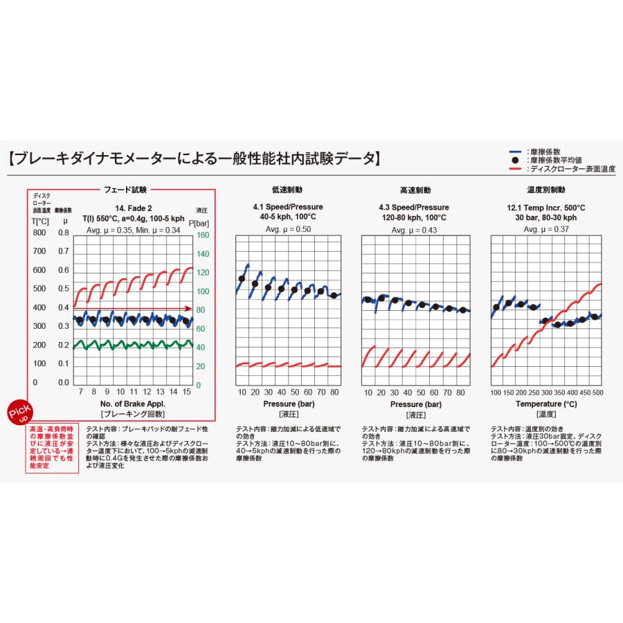 DIXCEL（ディクセル） ブレーキパッド 前後1台分セット ESタイプ 361