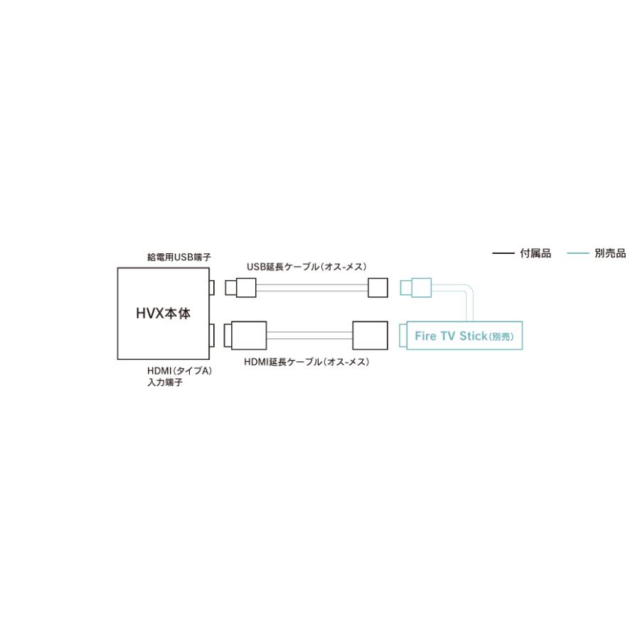 BeatーSonic（ビートソニック） デジタルインプットインターフェース