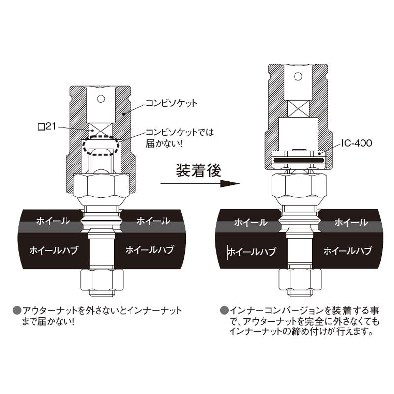 KOTO 江東産業 インナーコンバージョンセット 2トン〜大型車用 IC-400 