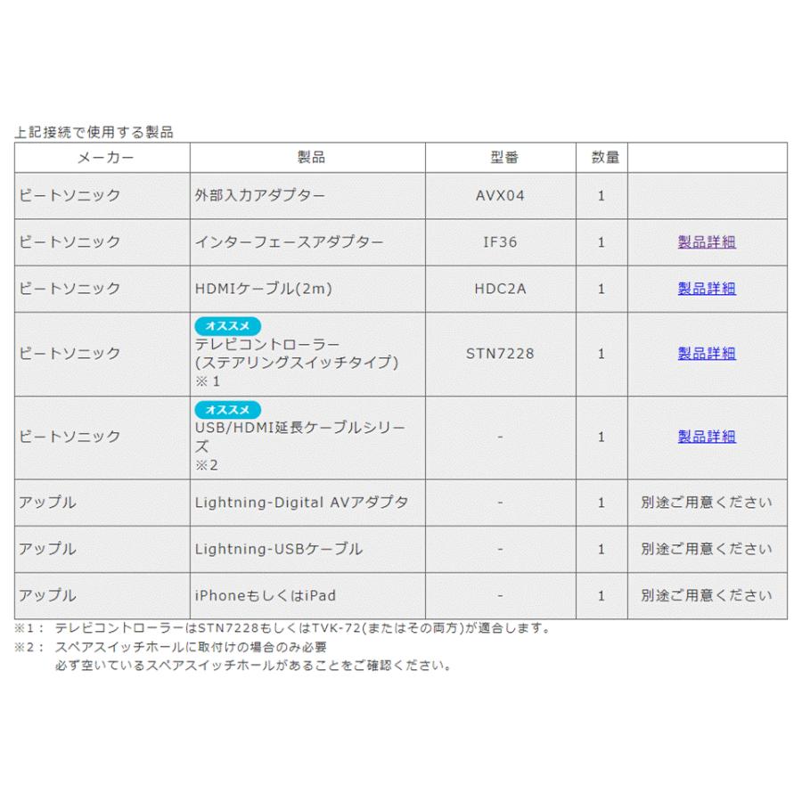 BeatーSonic Beat-Sonic インターフェースアダプター+入力 BeatーSonic Beat-Sonic インターフェースアダプター+入力