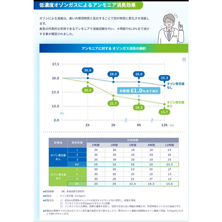 コムテック（Comtec） オゾンサーバー クリーンエイト ポータブル