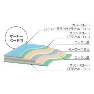 ホーロー鉄板 ホワイトボード 表面材 パネル マーカーホワイト 暗線 0.4mm厚 1190mm×5390mmの画像