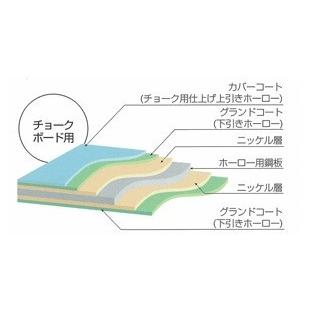 ホーロー鉄板 黒板 表面材 パネル チョークグリーン 暗線 0.6mm厚 1500mm×4490mmの画像