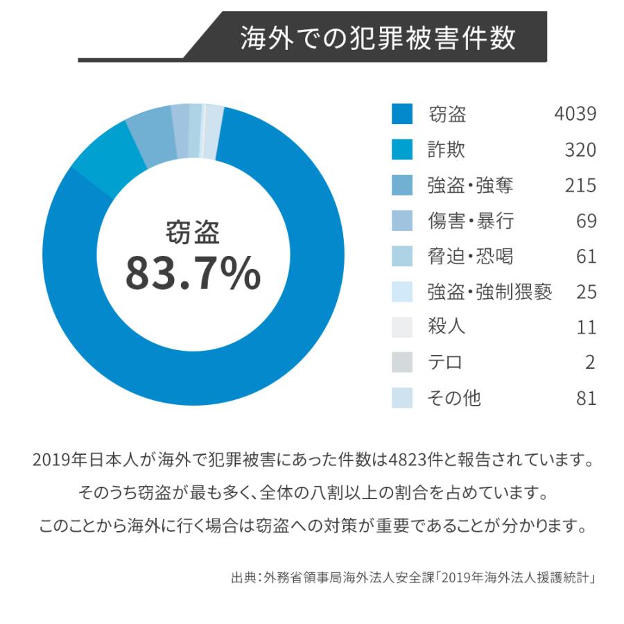 セキュリティポーチ 海外旅行 スキミング防止 薄型 防犯 パスポートケース 財布 斜め掛け メンズ レディース ガジェットポーチ 貴重品 マネーベルト｜hyp｜02