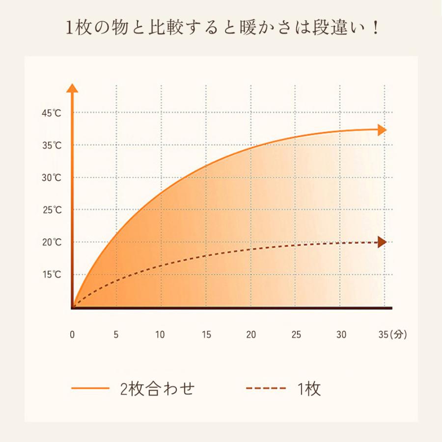 ブランケット ハーフケット 100×150cm 北欧風 ふわもこ二枚合わせ フランネル 裏シープボア 厚手 洗える 暖かい 防寒 ひざ掛け ソファーケット 冬用 毛布 |  | 04