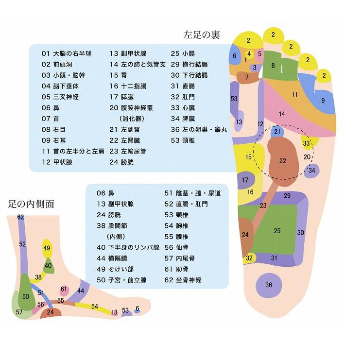 足つぼ マット 足つぼマッサージ 足ツボマット 足つぼ マッサージ器 リフレクソロジー 反射区 送料無料 プレゼント ギフト Hype 通販 Yahoo ショッピング