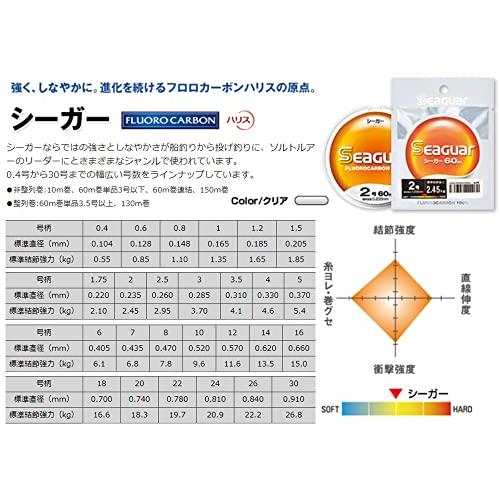 クレハ(KUREHA) ハリス シーガー 60m 0.8号 クリア｜hyper-market｜03