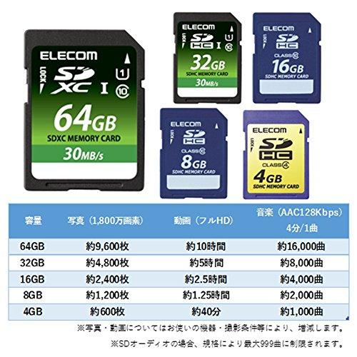 エレコム SDXCカード 64GB UHS-I対応 class10 データ復旧サービス付 MF-FSD064GC10R｜hyper-market｜02