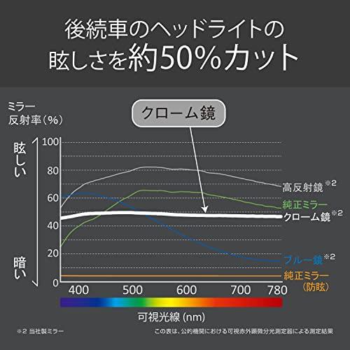 カーメイト 車用 ルームミラー 3000SR リヤビューミラー エッジ 300mm クローム DZ447｜hyper-market｜04