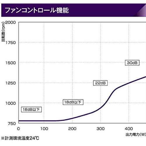 玄人志向 電源 KRPW-BKシリーズ 80PLUS Bronze 450W ATX電源 KRPW-BK450W/85+｜hyper-market｜04