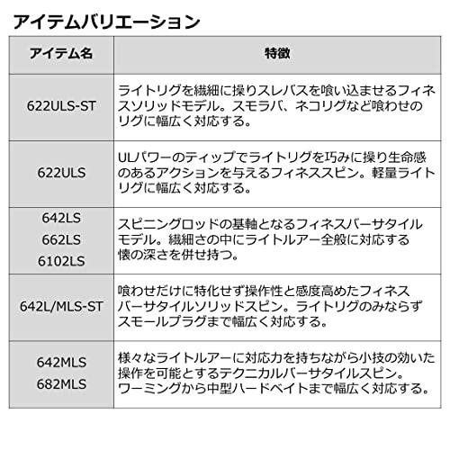 ダイワ(DAIWA) バスロッド バスX・Y 642LB・Y 釣り竿｜hyper-market｜05