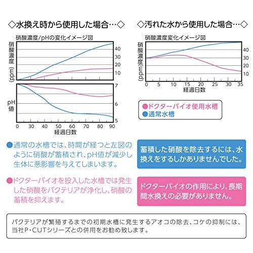 寿工芸 コトブキ 水槽 ドクターバイオ キッス25｜hyper-market｜04