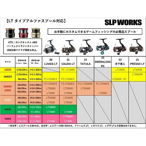 ダイワslpワークス(Daiwa Slp Works) SLPW LT タイプ-αスプール2 2500SS ブラック｜hyper-market｜02