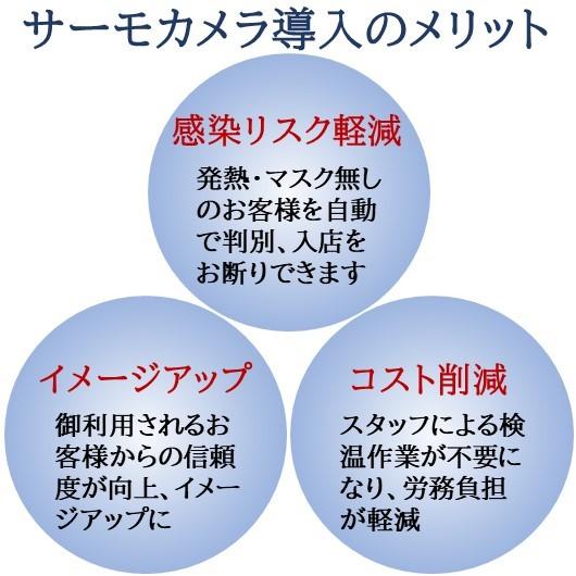 サーモカメラ 補助金サポート 音声案内 マスク判定 愛サーモai |  | 01