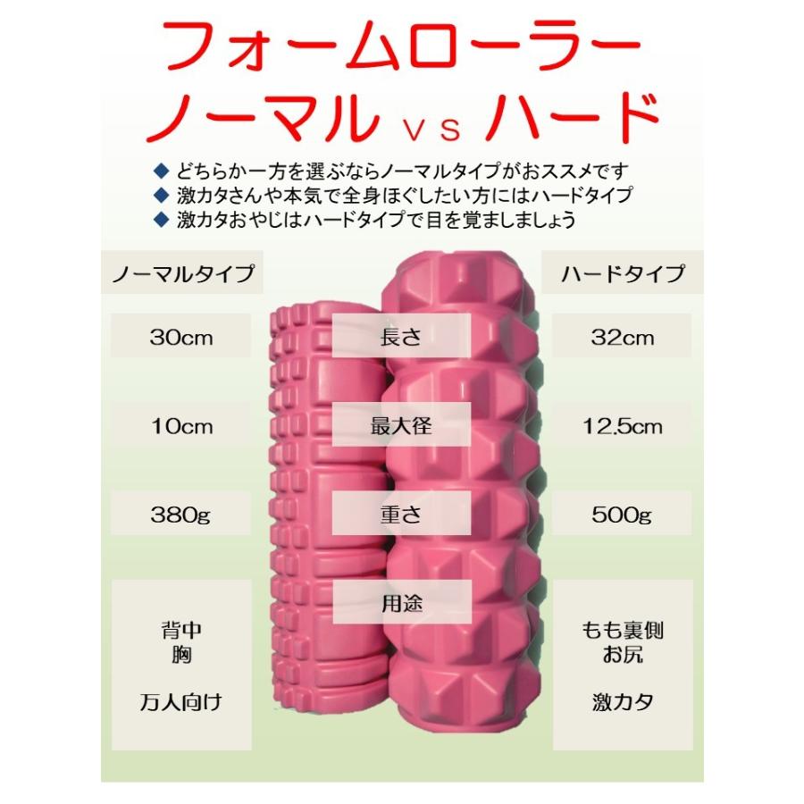 フォームローラー ハードタイプ ツボ押し ストレッチローラー つぼ マッサージ 柔軟体操 トリガーポイント 筋膜リリース  柔軟王子 |  | 14