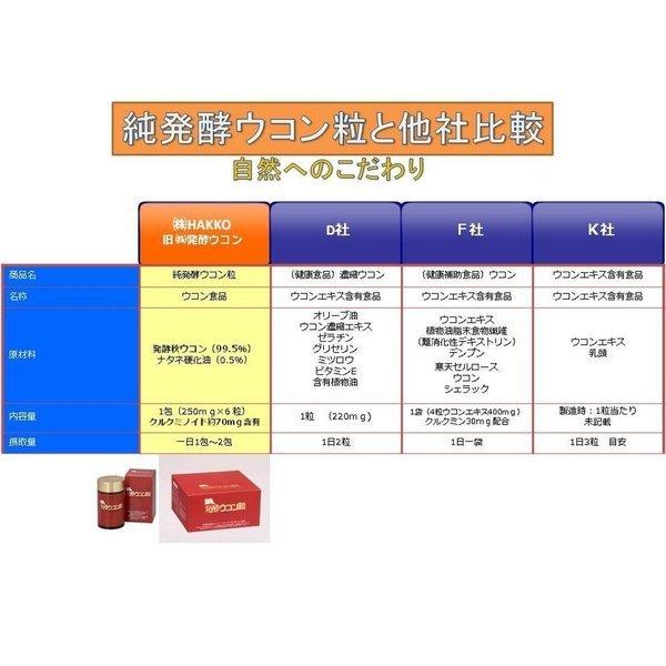 発酵ウコン茶　純発酵ウコン茶　1.5Ｌ8本入り |  | 02