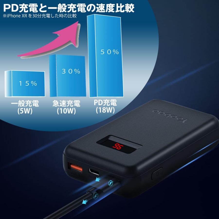 モバイルバッテリー 超急速PD充電 3台同時充電 10000mAh｜hyplus｜04