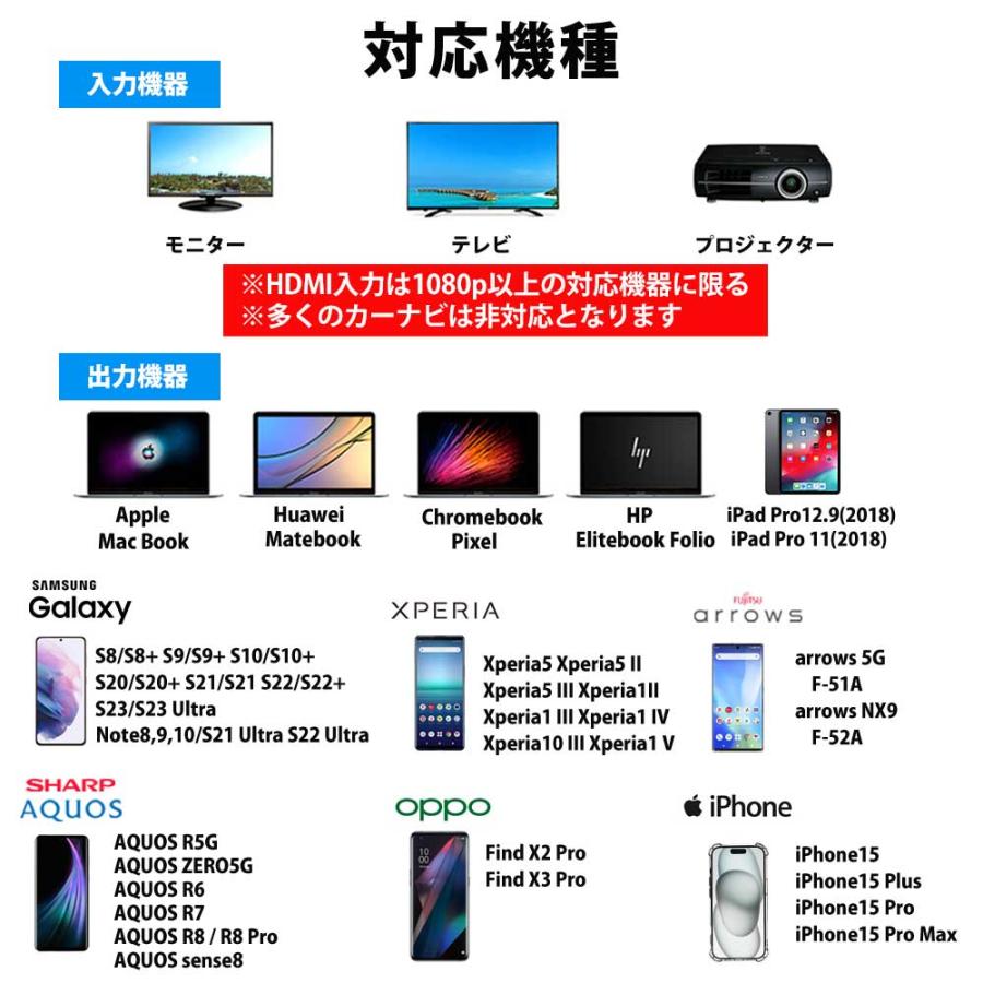 Hy+ Type-C to HDMI 変換アダプター HY-TCHD8 4K映像対応(Xperia5ii Xperia1ii AQUOS R5G arrows 5G Galaxy S20 5G/S20+/S10/S10+対応) | Hy+ | 02