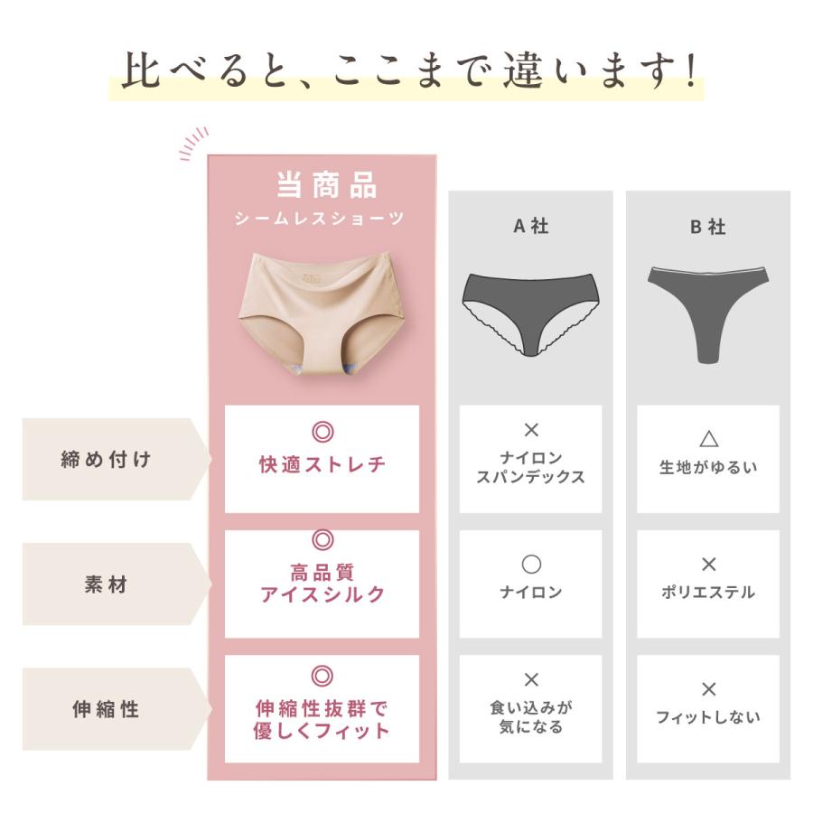 ポイズ　女性用お出かけショーツ　Mサイズ　10枚入り×20袋 ポイズ 女性用お出かけショーツ Mサイズ 10枚入り×20袋