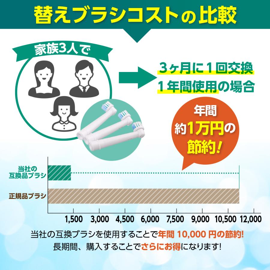 オーラルb 替えブラシ ブラウン 電動歯ブラシ oral b 互換 歯ブラシ 替え 4本 | ジーニアス（オーラルB） | 03